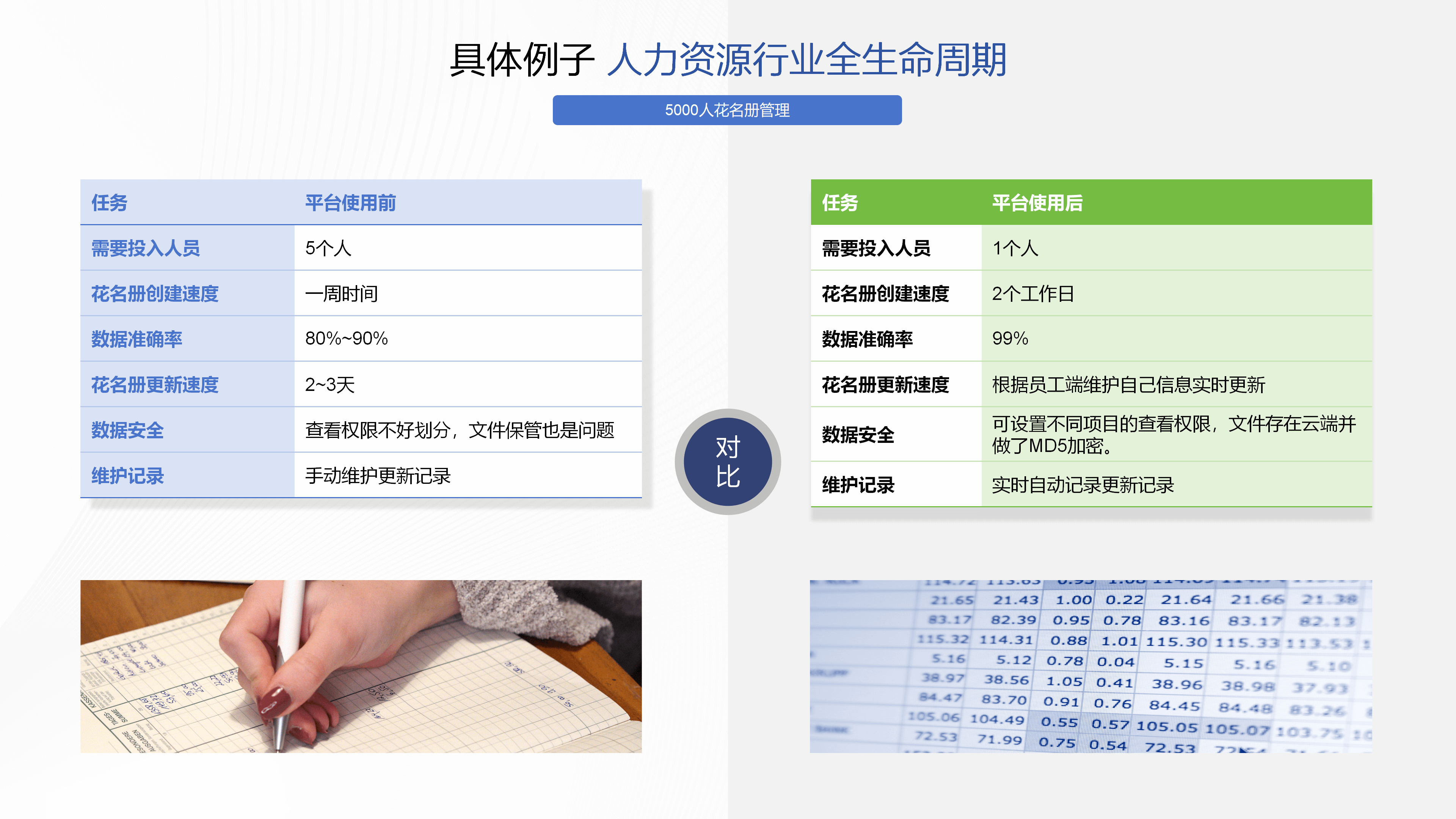 人力资源行业全生命周期