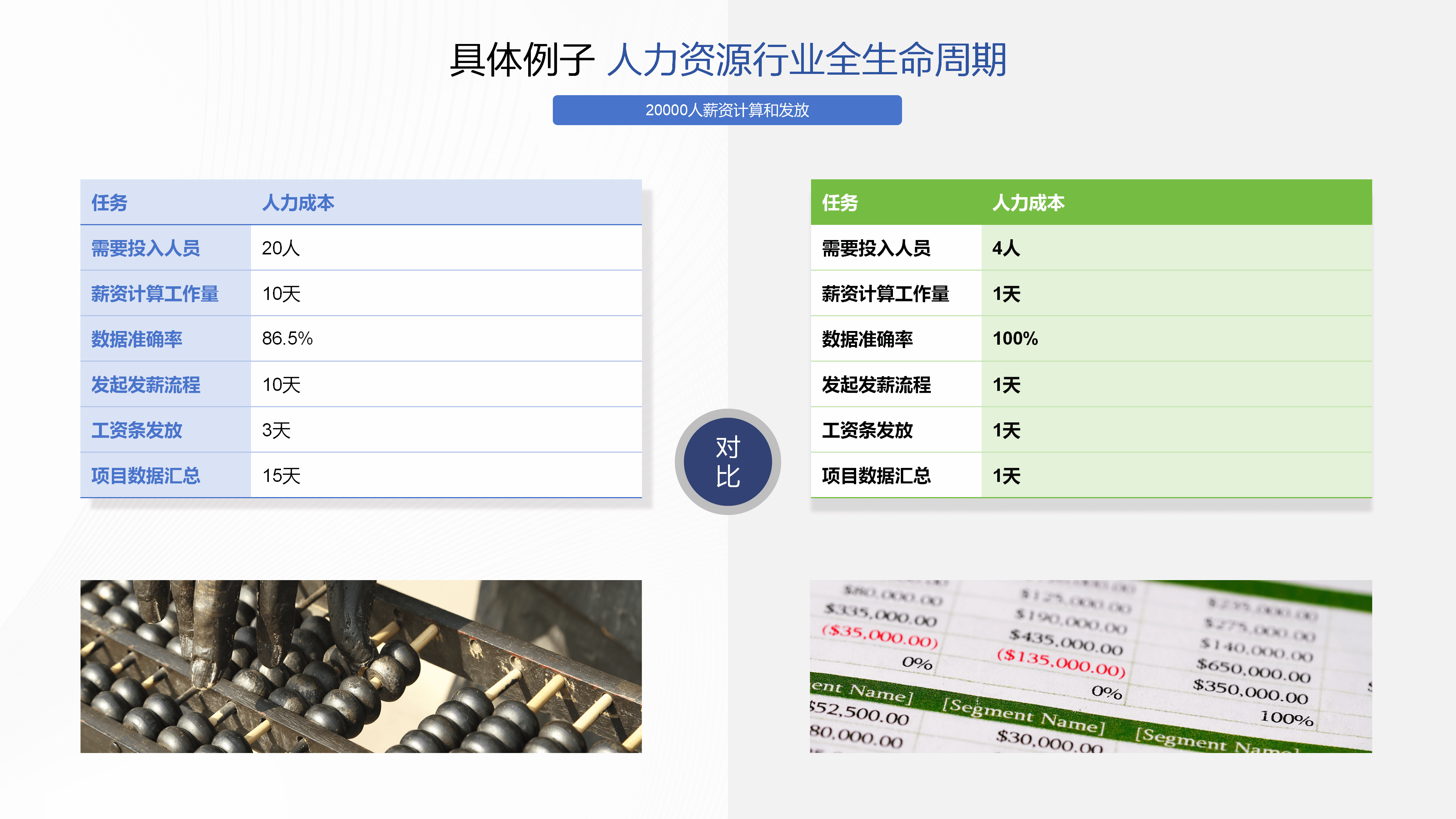 人力资源行业全生命周期