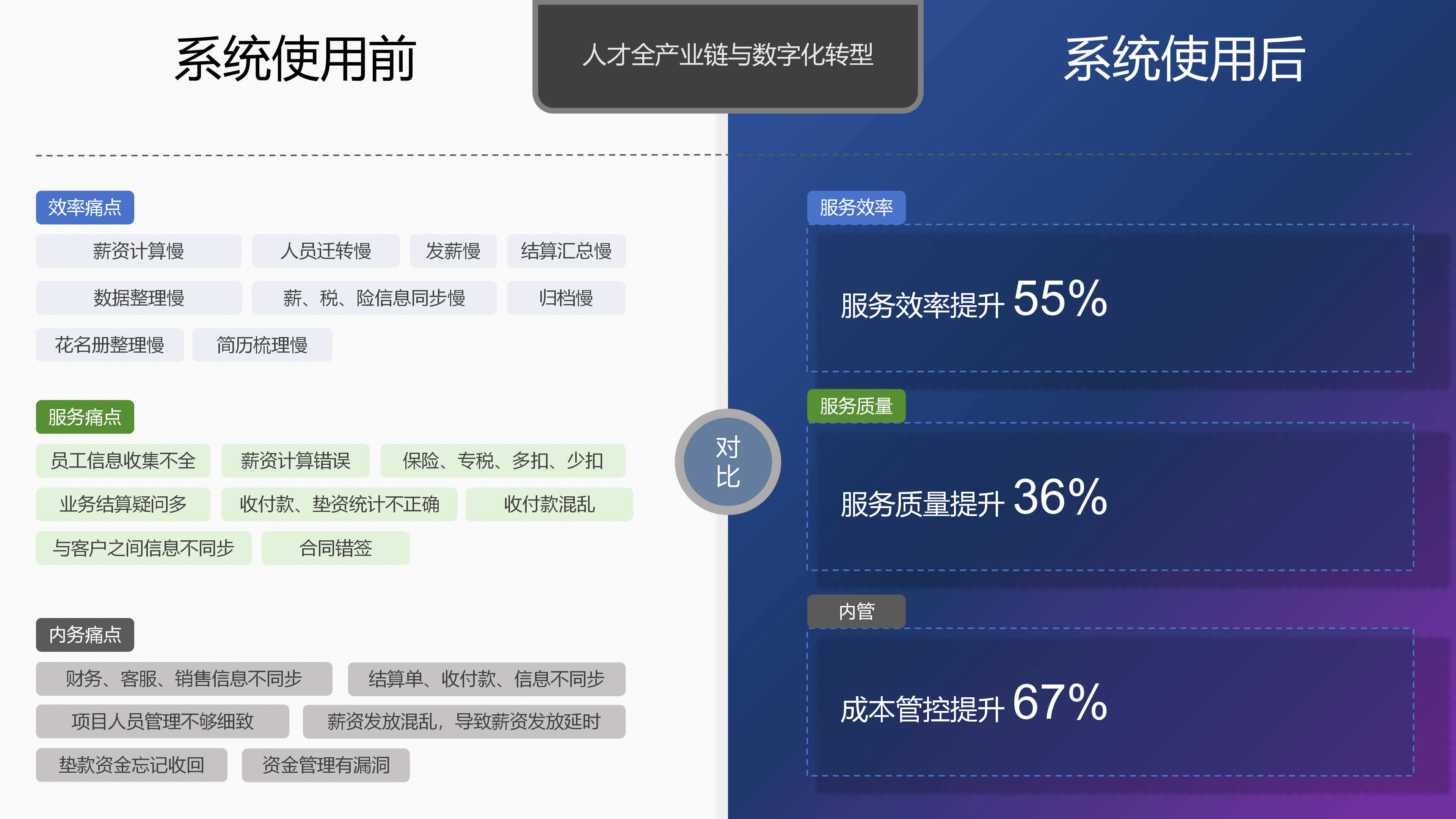 人力资源行业全生命周期